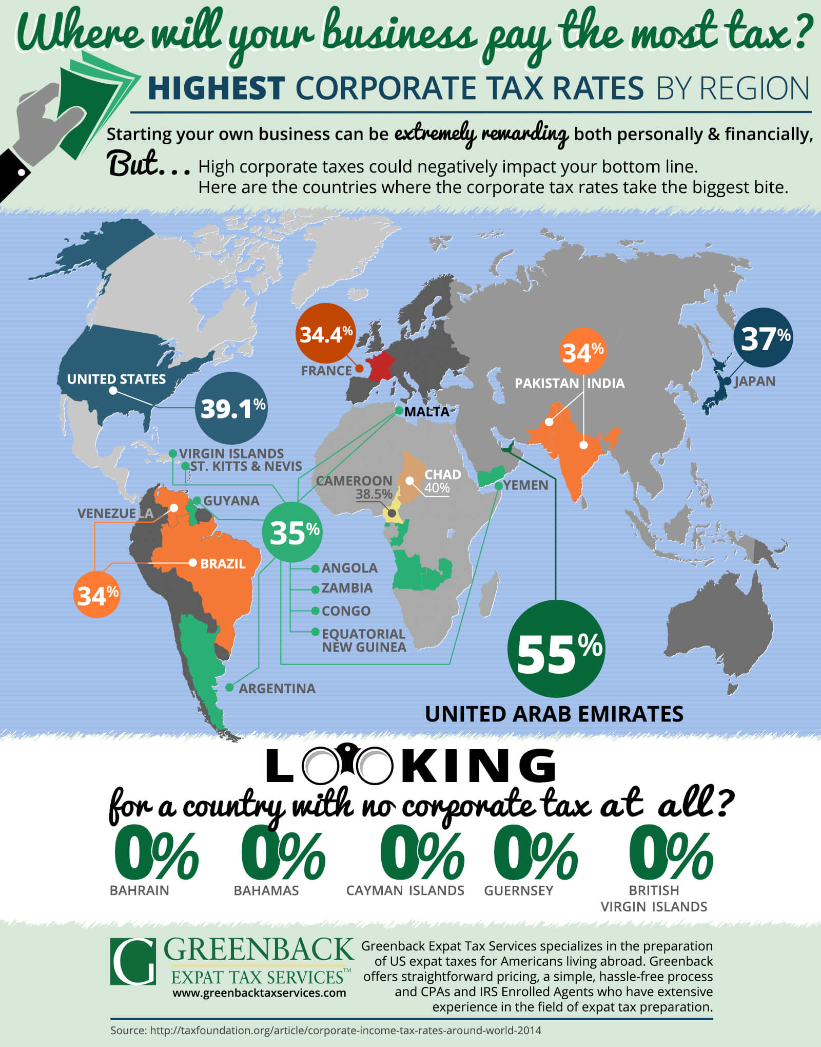 Where will you pay the most in corporate tax?