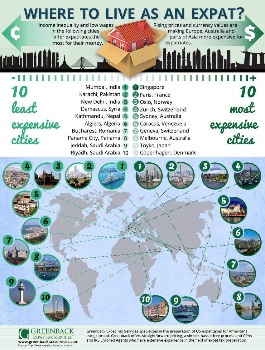 10 Most Least Expensive Expat Destinations Infographic